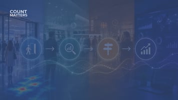 Abstract retail analytics illustration showing how footfall data becomes operational intelligence by connecting visitor analytics with business decisions and store performance.
