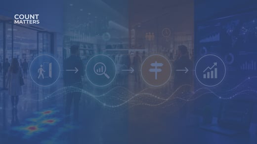 Footfall Is Useful. Conversion Context Is Better.