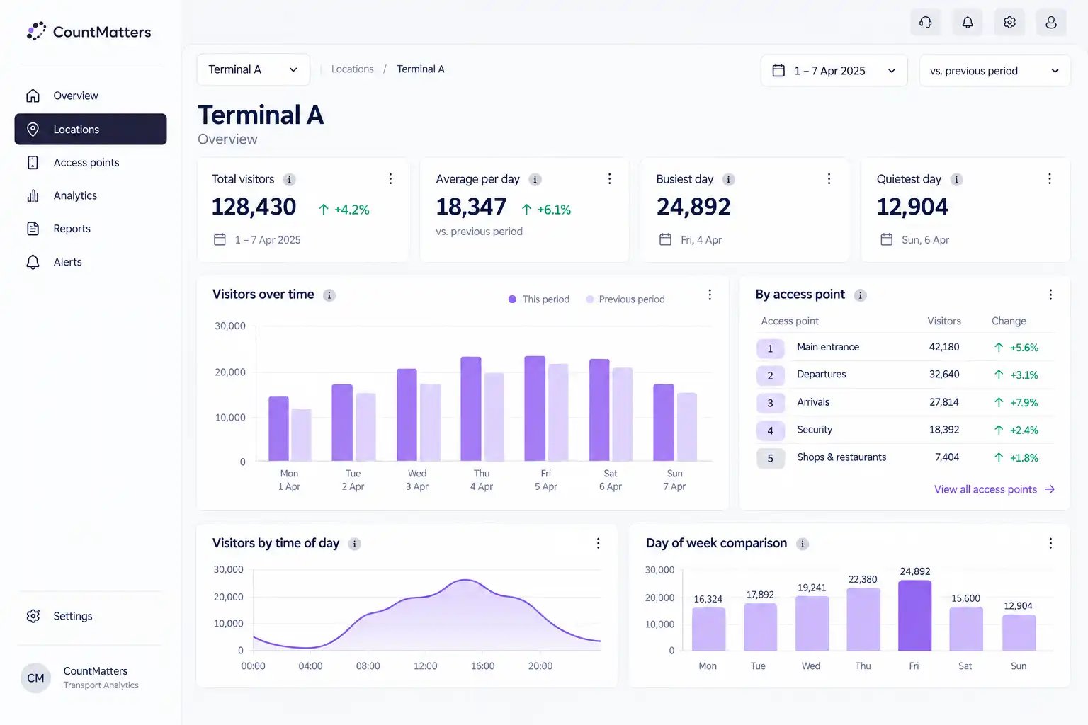 Industries - Transport  - Section 3 - analytics_image
