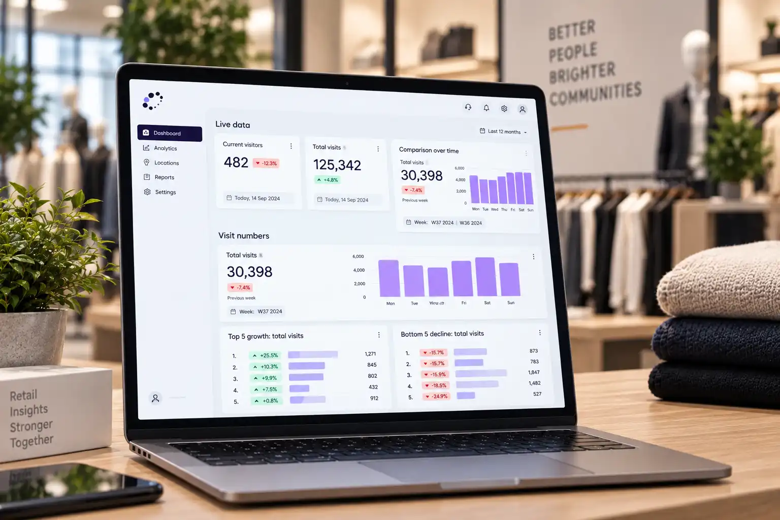 Industries - Retail  - Section 4 - Fotfall Analytics image