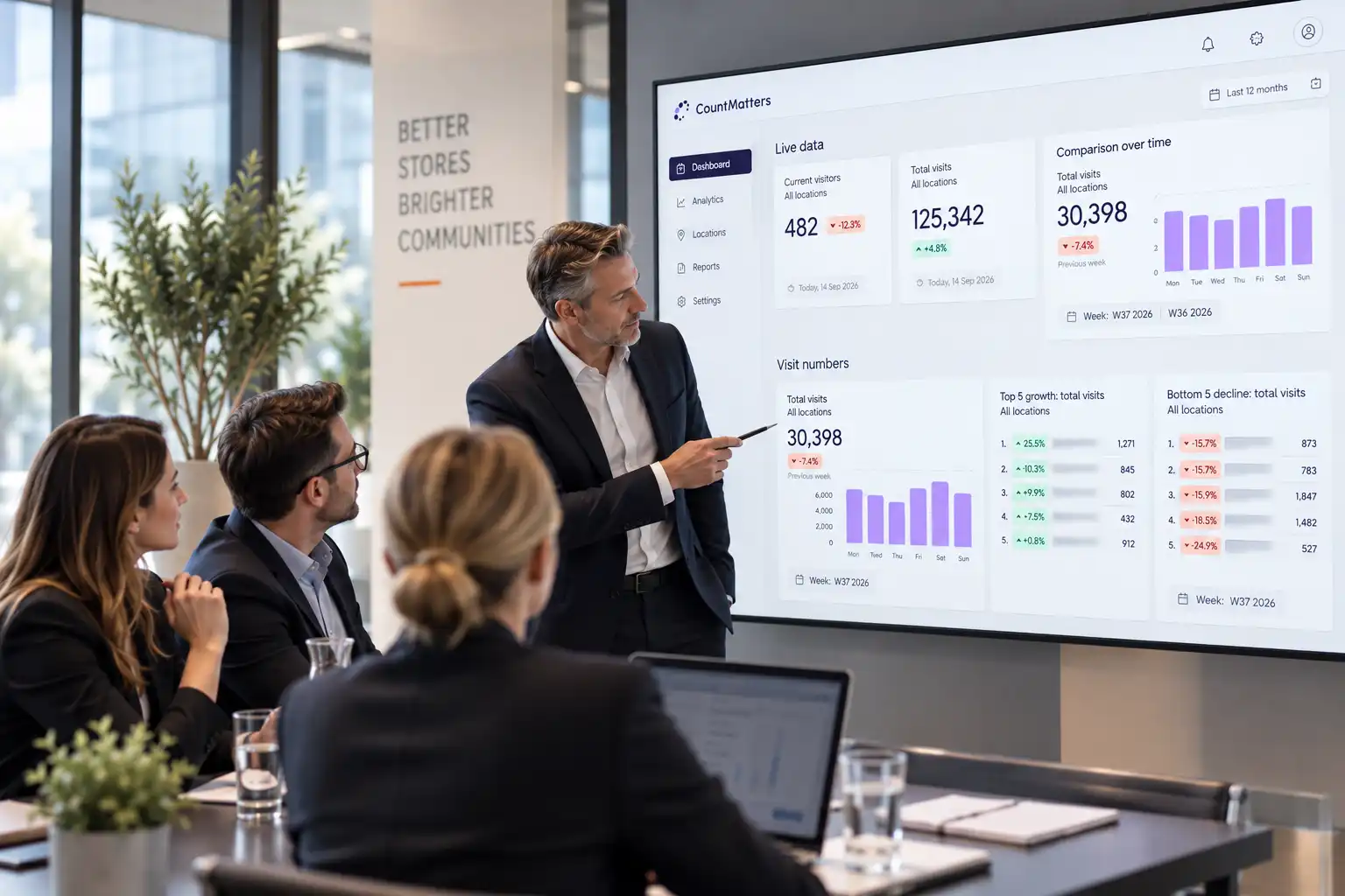 Industries - Retail  - Section 5 - Leadership image