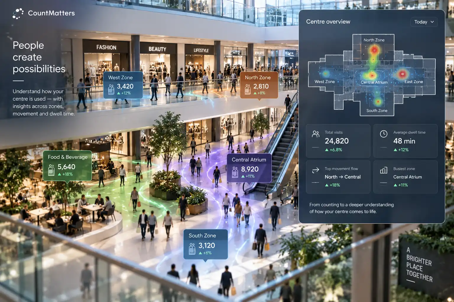 Industries - Shopping center  - Section 4 - understand