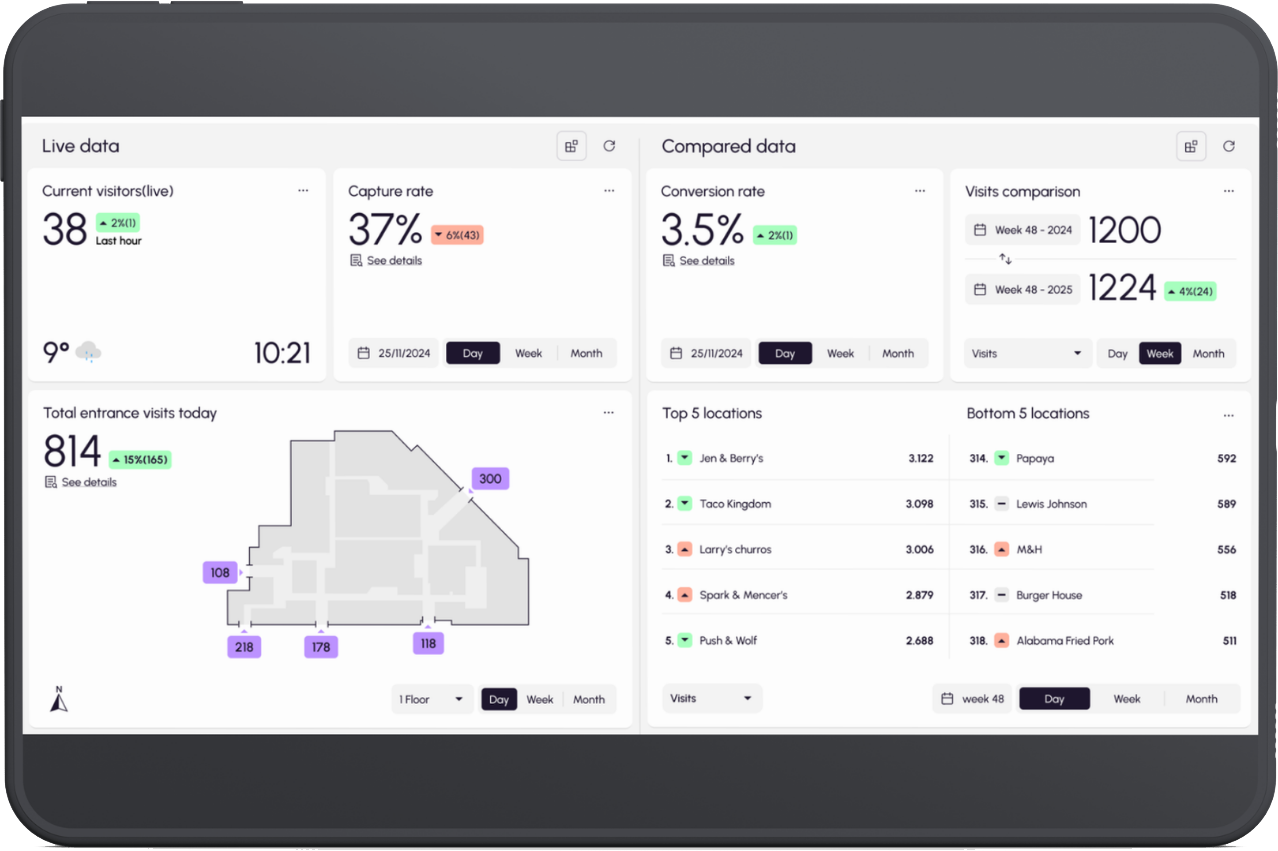 Sensor view in a clothing store showing standardized measurement zones