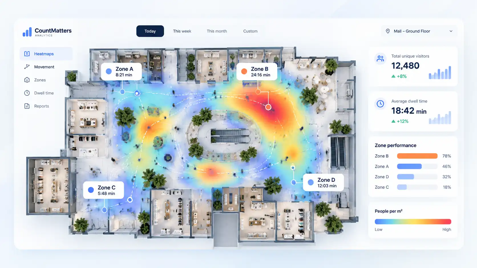 
  Heatmap and tracking data showing movement, zones and dwell time
